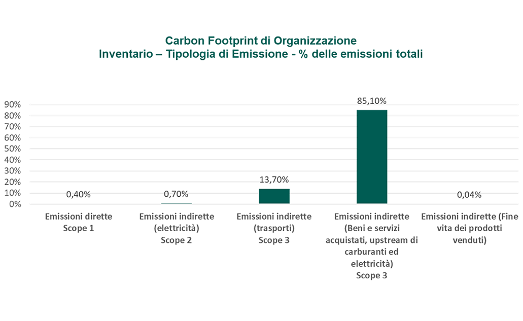 ambiente-grafico_ITA